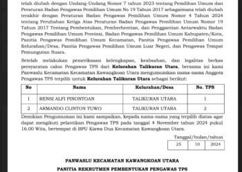 Pengumumam Hasil Seleksi Pengawas TPS Bawaslu Kabupaten Minahasa