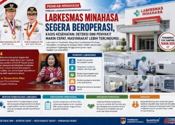 Segera Beroperasi, Labkesmas Diharapkan Dapat Memberikan Layanan Kesehatan Cepat, Akurat dan Berkualitas Bagi Masyarakat Minahasa