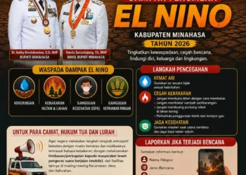Pemkab Minahasa Keluarkan Himbauan dan Langkah – Langkah Antisipasi Dampak Fenomena El Nino
